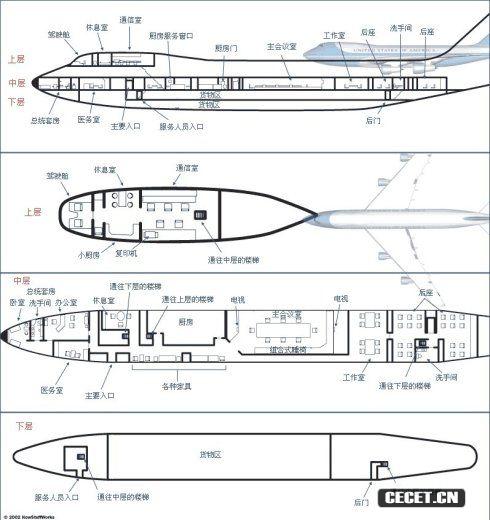 揭秘奥巴马安保措施 感受世界最强精密武器 -