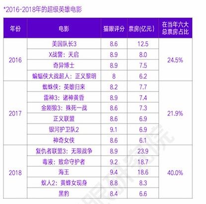 超级英雄电影票房数据.jpg