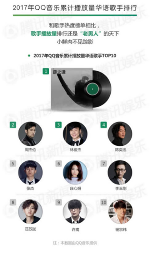 腾讯娱乐白皮书发布 QQ音乐和全民K歌年度榜